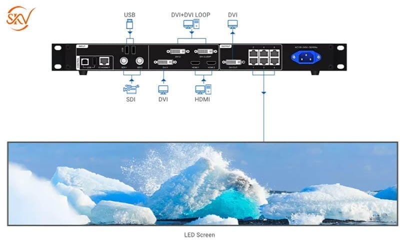 sơ đồ kết nối novastar VX6s
