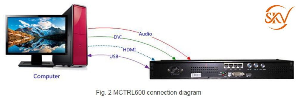 Bộ Điều Khiển Novastar MCTRL600