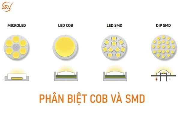 5 Yếu Tố Ảnh Hưởng Đến Giá Màn Hình LED 6 Yếu Tố Ảnh Hưởng Đến Giá Màn Hình LED 2