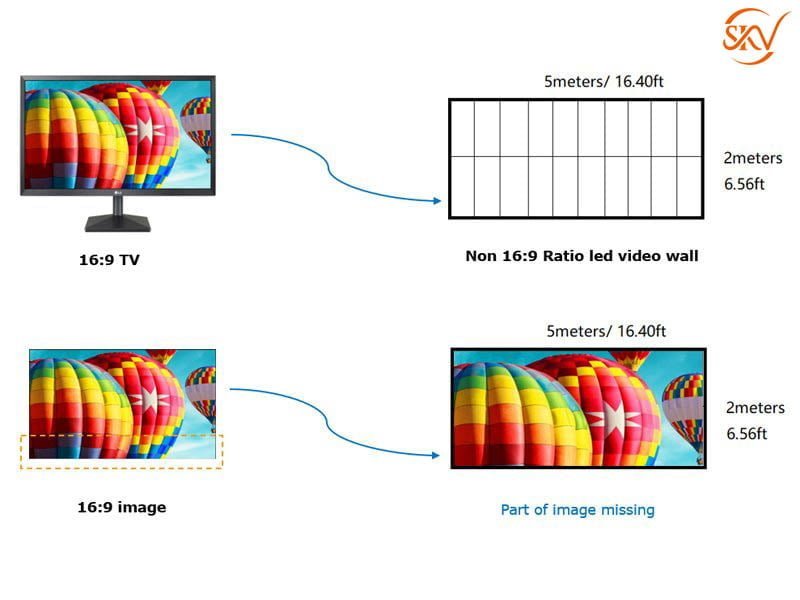 Hướng Dẫn Chuyên Sâu Về Tỷ Lệ Khung Hình Của Màn Hình LED Tỷ lệ khung hình của màn hình Led