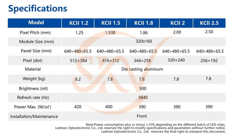 4 Đặc Tính Đáng Chú Ý Trong Dòng KCII Indoor Của Thương Hiệu Ledman so sánh cấu hình các Dòng KCII Indoor Của Thương Hiệu Ledman