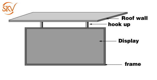 Tổng Hợp Các Phương Pháp Lắp Đặt Màn Hình LED Phổ Biến Các Phương Pháp Lắp Đặt Màn Hình LED Phổ Biến 12