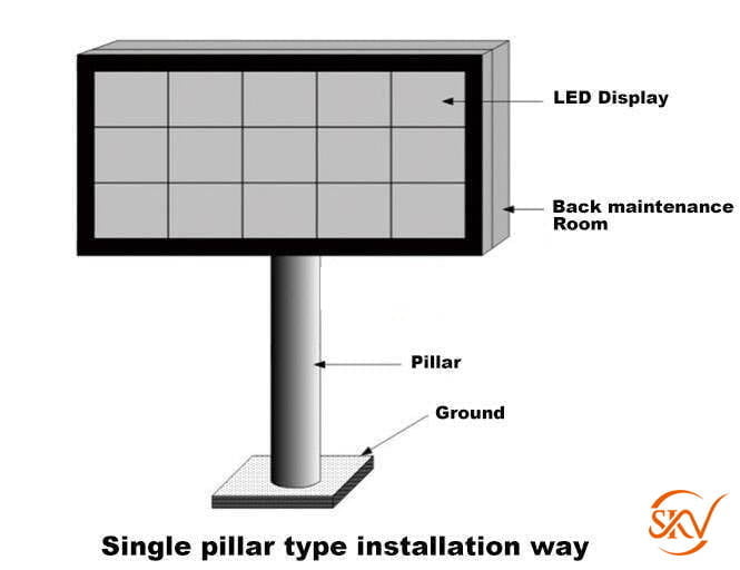 Tổng Hợp Các Phương Pháp Lắp Đặt Màn Hình LED Phổ Biến Các Phương Pháp Lắp Đặt Màn Hình LED Phổ Biến 13