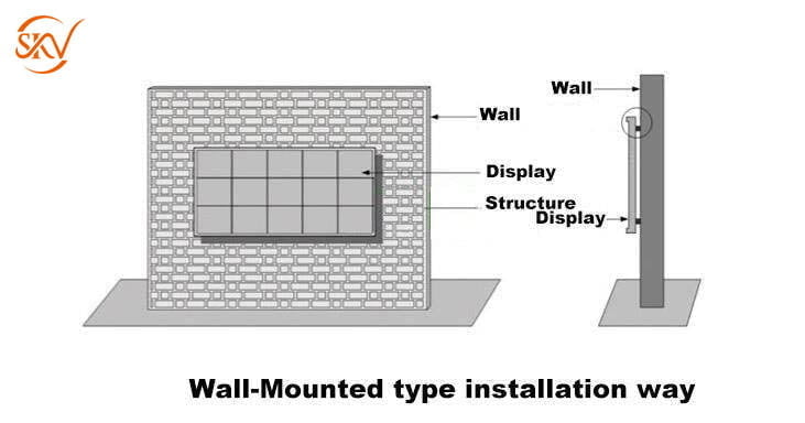 Tổng Hợp Các Phương Pháp Lắp Đặt Màn Hình LED Phổ Biến Các Phương Pháp Lắp Đặt Màn Hình LED Phổ Biến 7