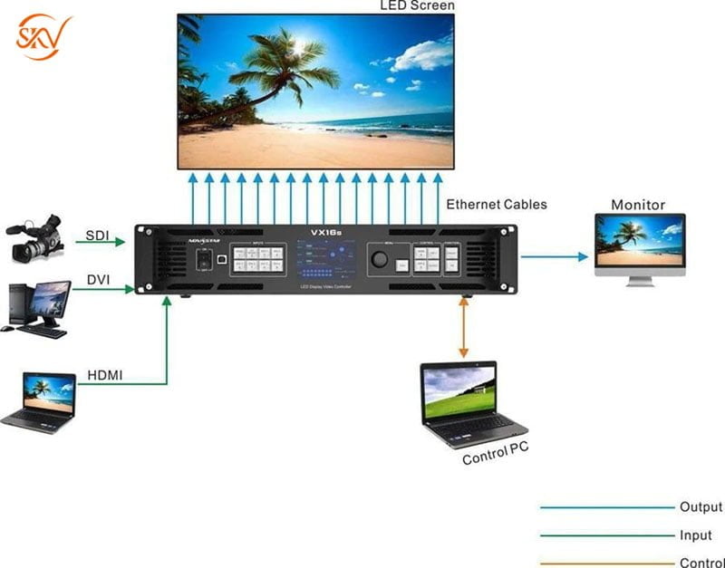 Cách Lựa Chọn Bộ Xử Lý Video Màn Hình LED Phù Hợp? Cách Lựa Chọn Bộ Xử Lý Video Màn Hình LED Phù Hợp 1