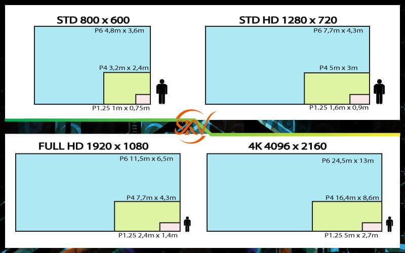 Chọn kích thước màn hình Led chuẩn nhất 1