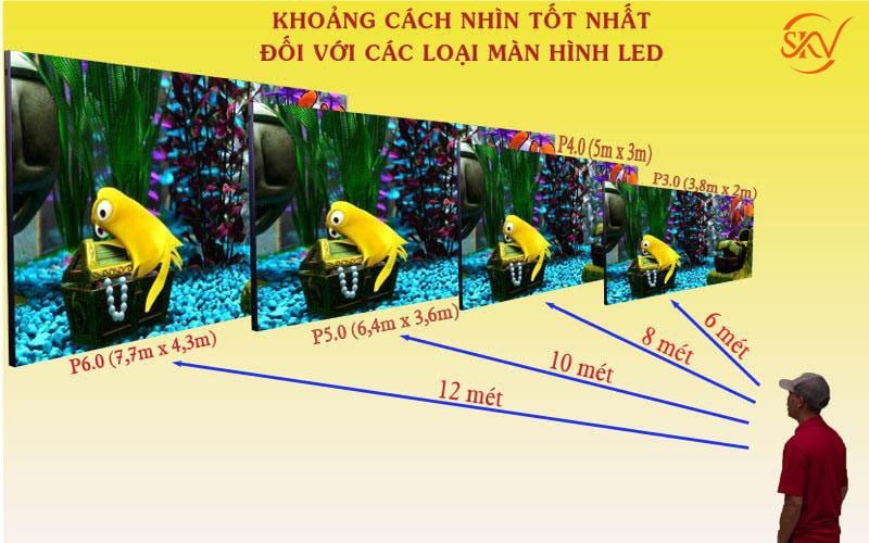 Chọn kích thước màn hình Led chuẩn nhất