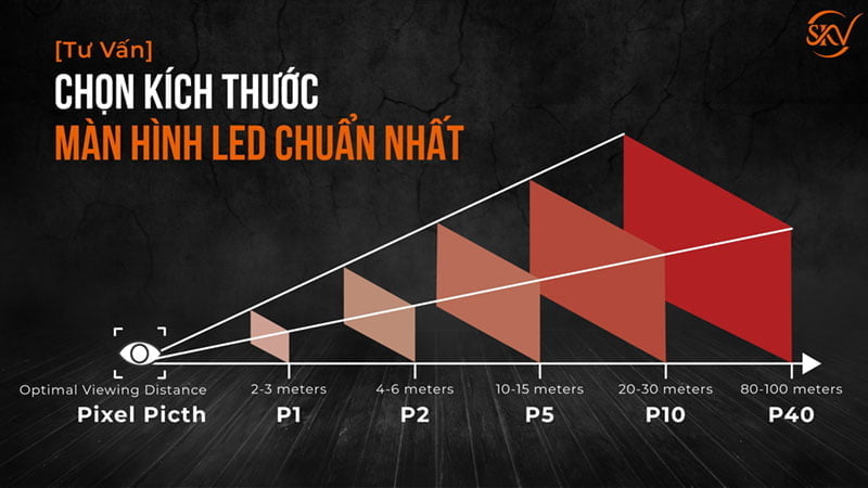 Chọn kích thước màn hình Led
