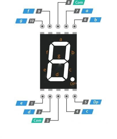 Led 7 đoạn là gì cấu tạo và nguyên lý hoạt động 1