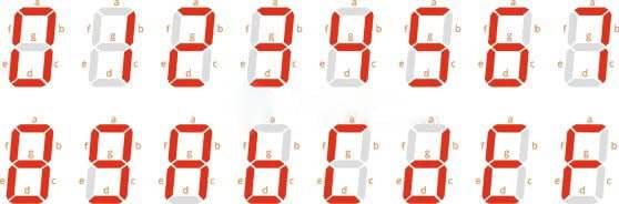 Led 7 đoạn là gì cấu tạo và nguyên lý hoạt động 2