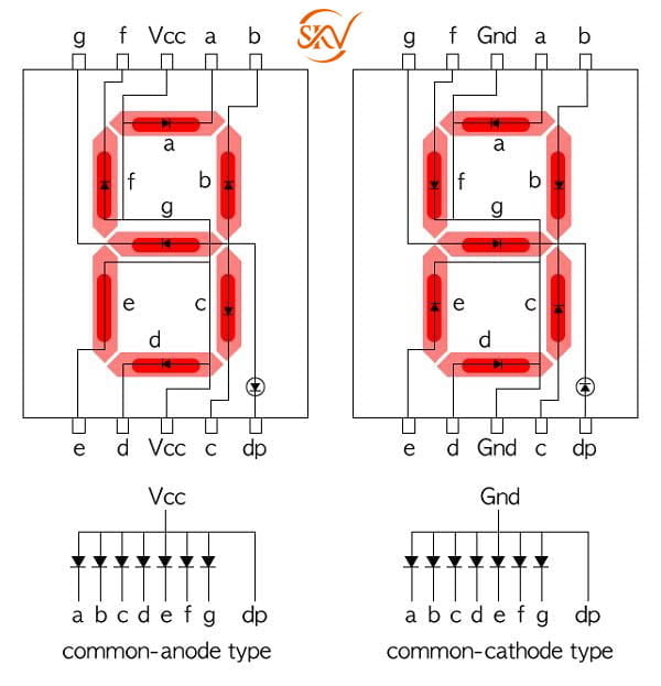 Led 7 đoạn là gì cấu tạo và nguyên lý hoạt động 3