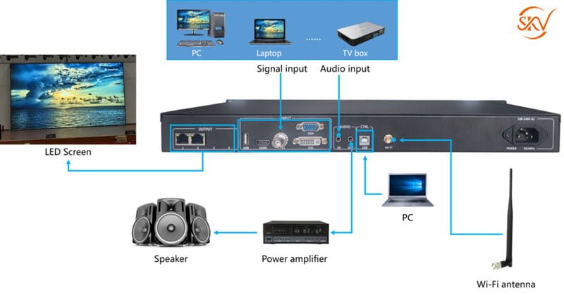 Tại Sao Cần Sử Dụng Bộ Xử Lý Video Cho Màn Hình LED Tại Sao Cần Sử Dụng Bộ Xử Lý Video Cho Màn Hình LED 2