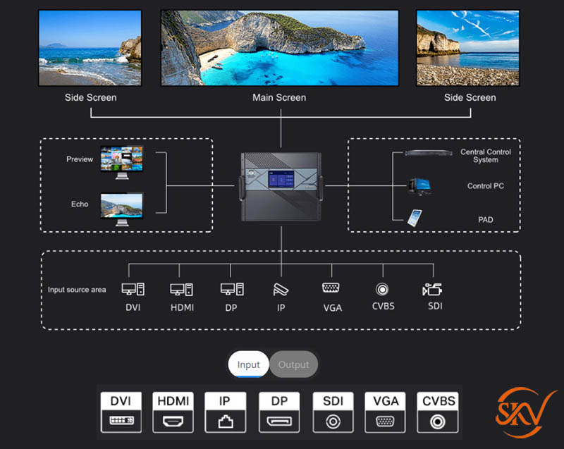 Tổng Quan Về Bộ Xử Lý Hình Ảnh Novastar H Series Tổng Quan Về Bộ Xử Lý Hình Ảnh Novastar H Series 5