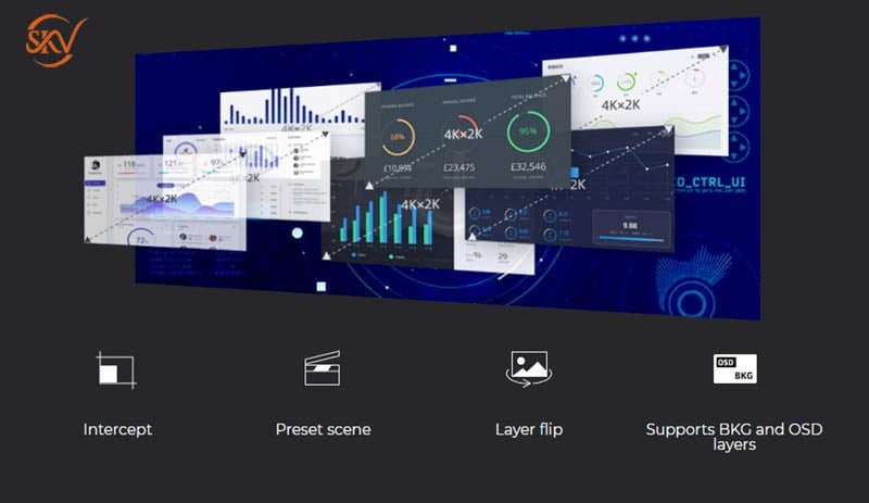 Tổng Quan Về Bộ Xử Lý Hình Ảnh Novastar H Series Tổng Quan Về Bộ Xử Lý Hình Ảnh Novastar H Series 6