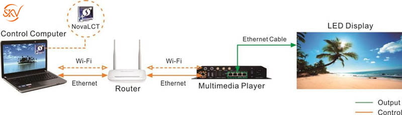 Phần Mềm NovaLCT: Giới Thiệu Tổng Quan Và Cách Sử Dụng Phần Mềm NovaLCT sơ đồ kết nối 1