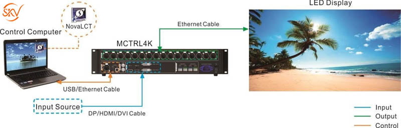 Phần Mềm NovaLCT: Giới Thiệu Tổng Quan Và Cách Sử Dụng Phần Mềm NovaLCT sơ đồ kết nối 2