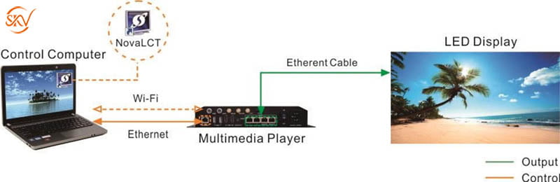 Phần Mềm NovaLCT: Giới Thiệu Tổng Quan Và Cách Sử Dụng Phần Mềm NovaLCT sơ đồ kết nối