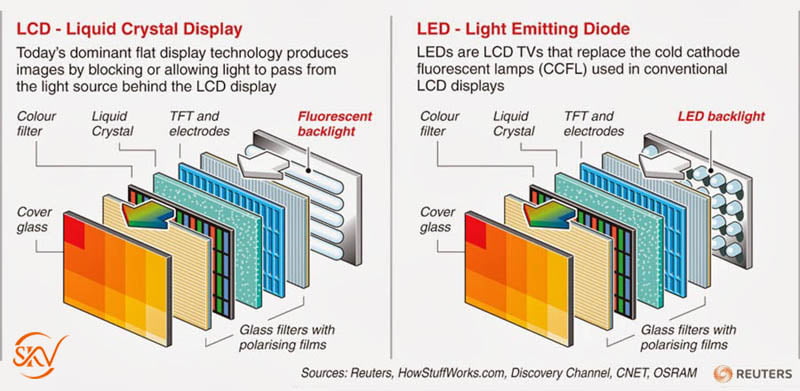 So sánh màn hình ghép LED và màn hình ghép LCD So sánh màn hình ghép LED và màn hình ghép LCD 2