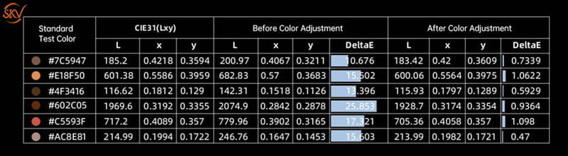Novastar CA50E Card led Novastar CA50E - 4