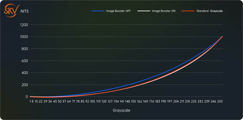 Novastar CA50E Card led Novastar CA50E - 6