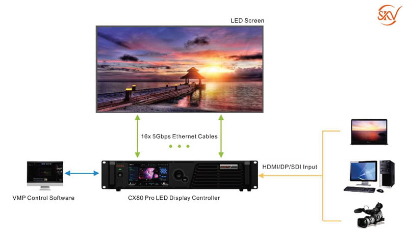 Novastar CX80 Pro Novastar CX80 Pro-4