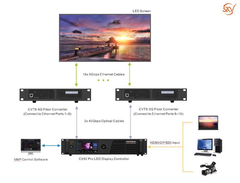 Novastar CX80 Pro Novastar CX80 Pro-5