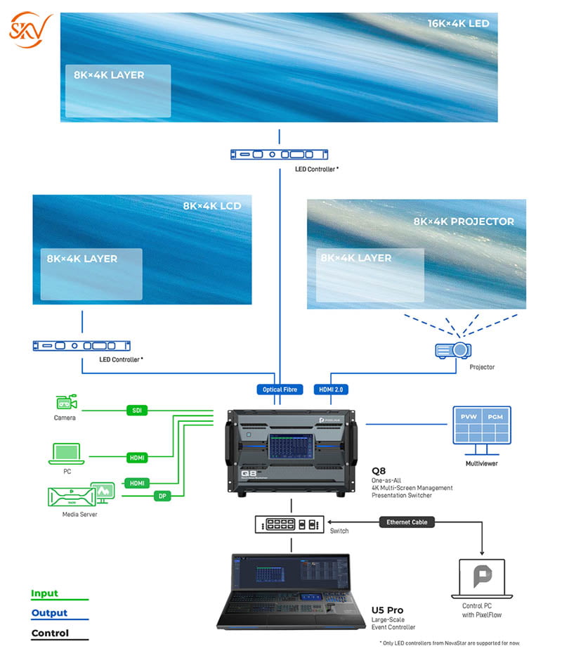 PixelHue Q8 Seamless Switcher Q8 13