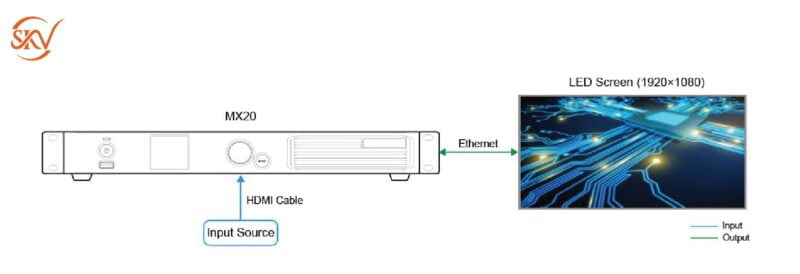 Novastar MX20 Ứng dụng kết nối Bộ điều khiển Novastar MX20 - 2