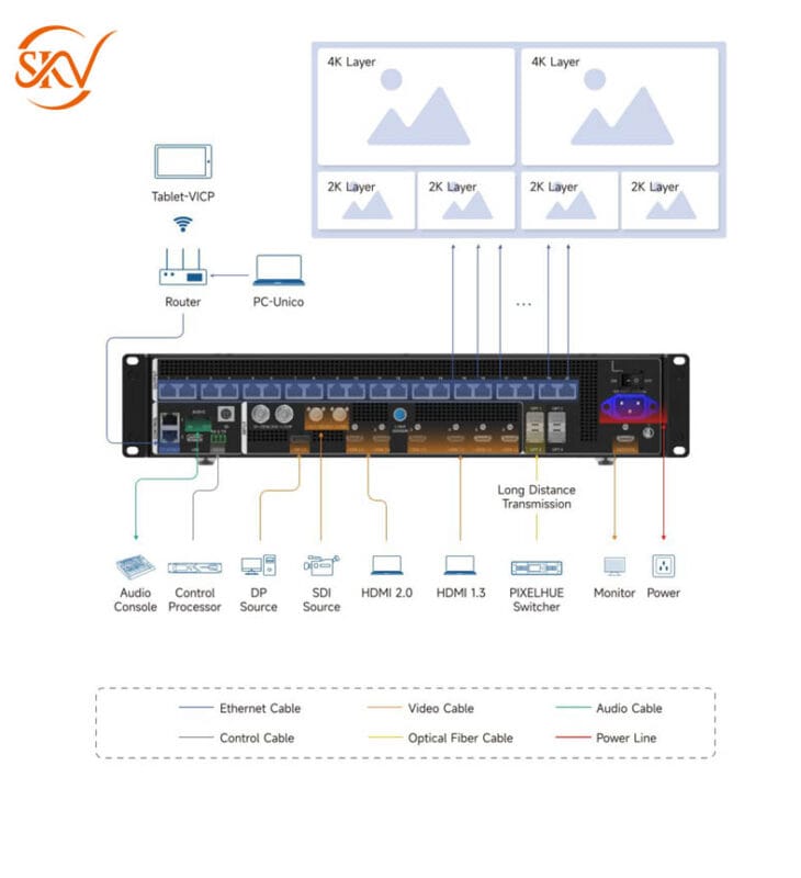 Novastar VX2000 Pro Novastar VX2000 Pro kết nối