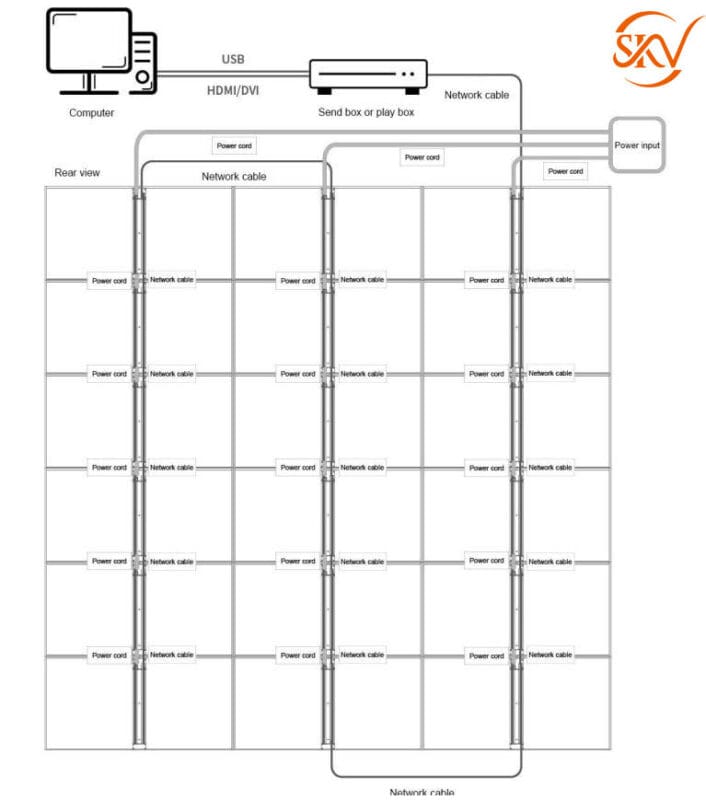 Sơ đồ lắp đặt màn hình Led dán kính