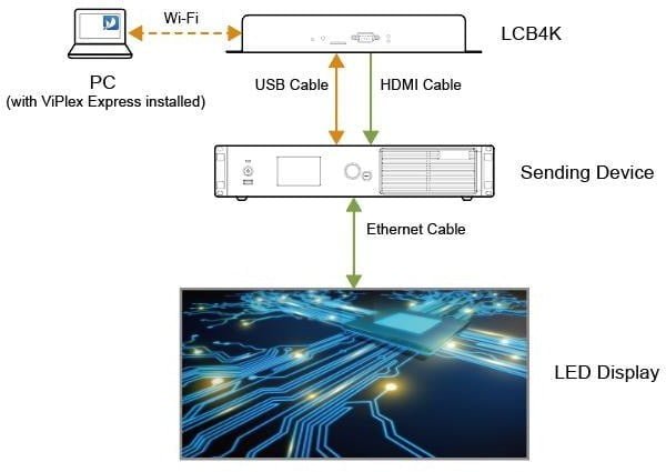 LCB4K Kết nối với 1 màn hình led